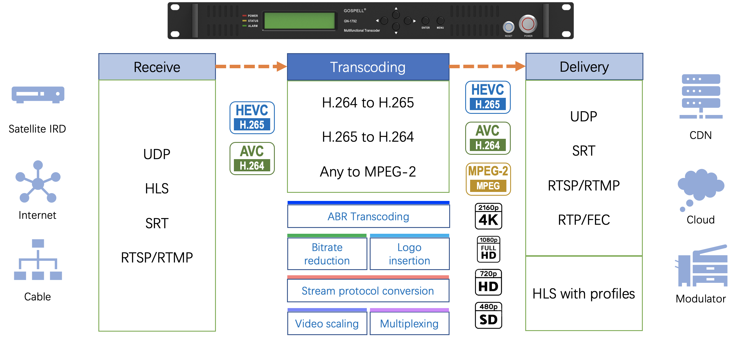 IPTV Total Solution