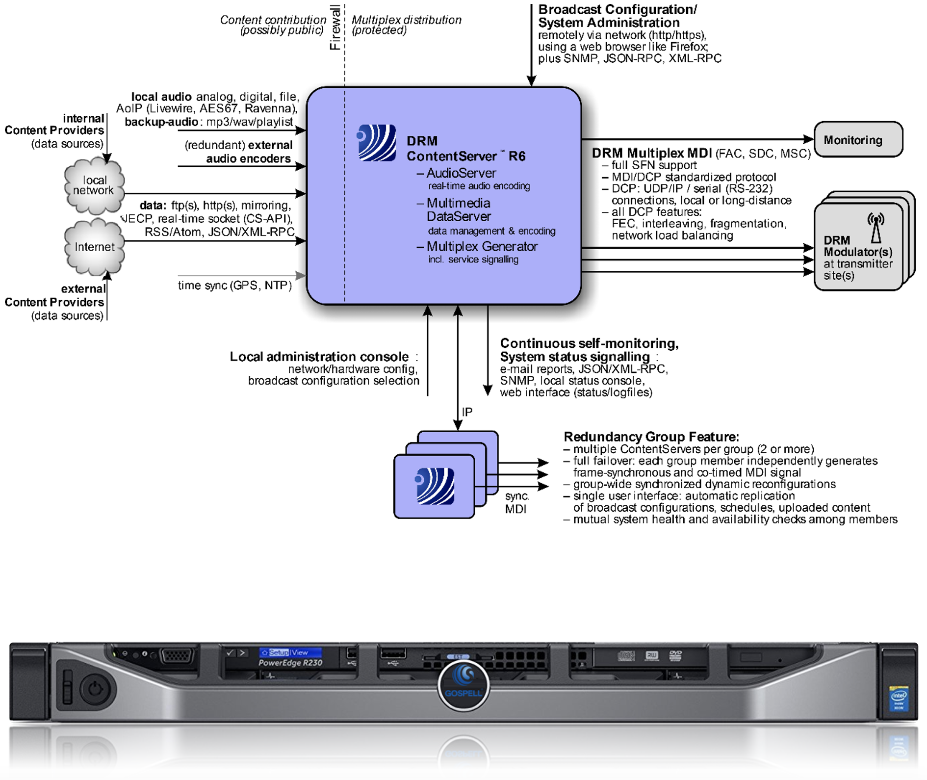 GQ-3772 DRM ContentServer