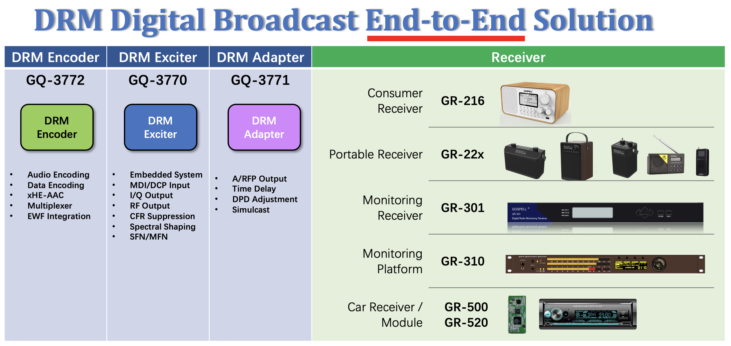 DRM End-to-End Solution